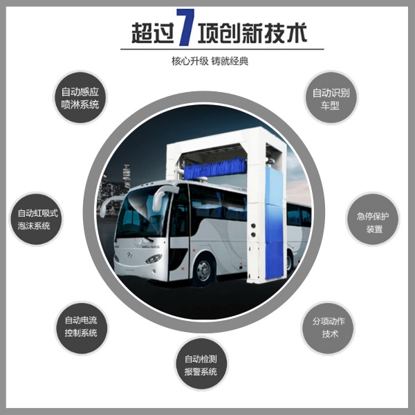 大巴自動洗車機(jī)