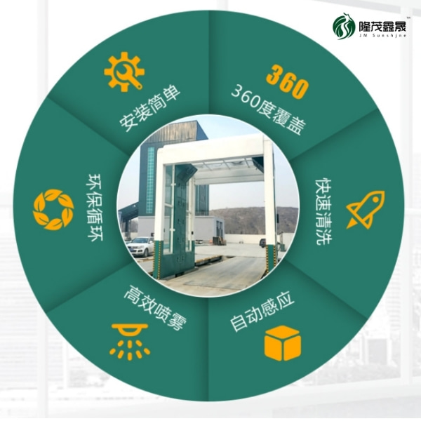 大型貨車(chē)洗車(chē)設(shè)備